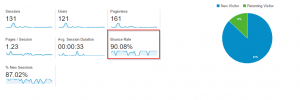 Google Analytics