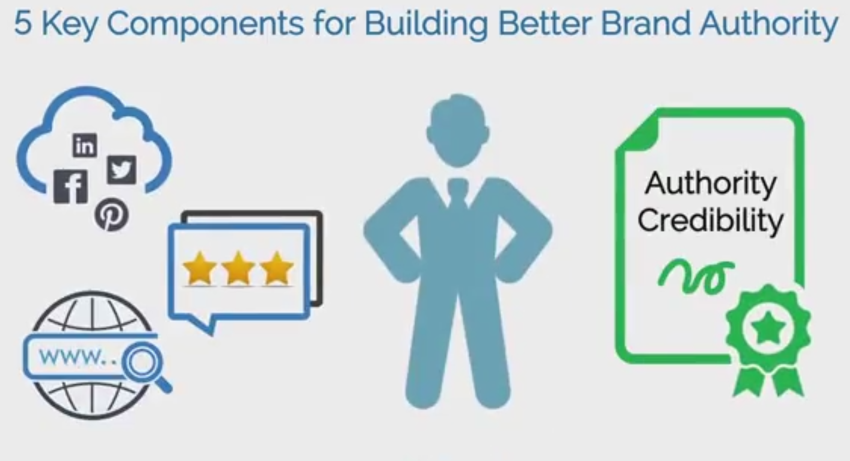 Online branding