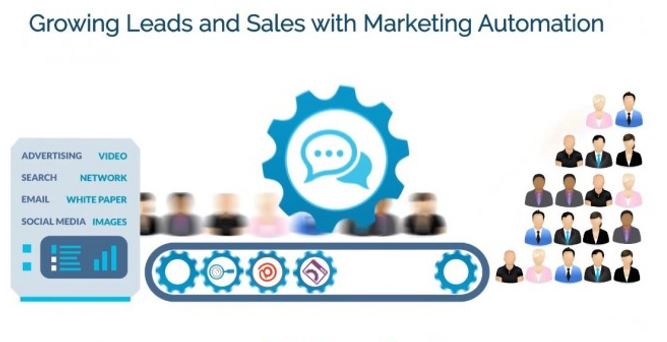 MARKETING AUTOMATION FOR LEADS AND SALES