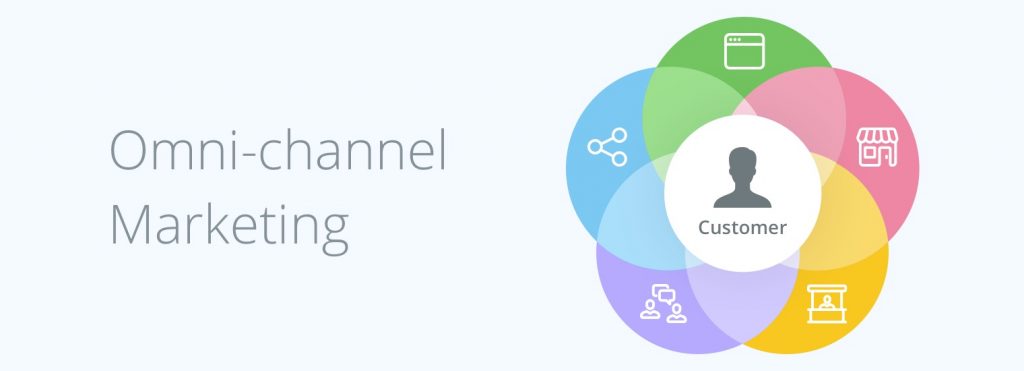 Leveraging on omnichannel marketing